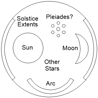Nebra Disc Components