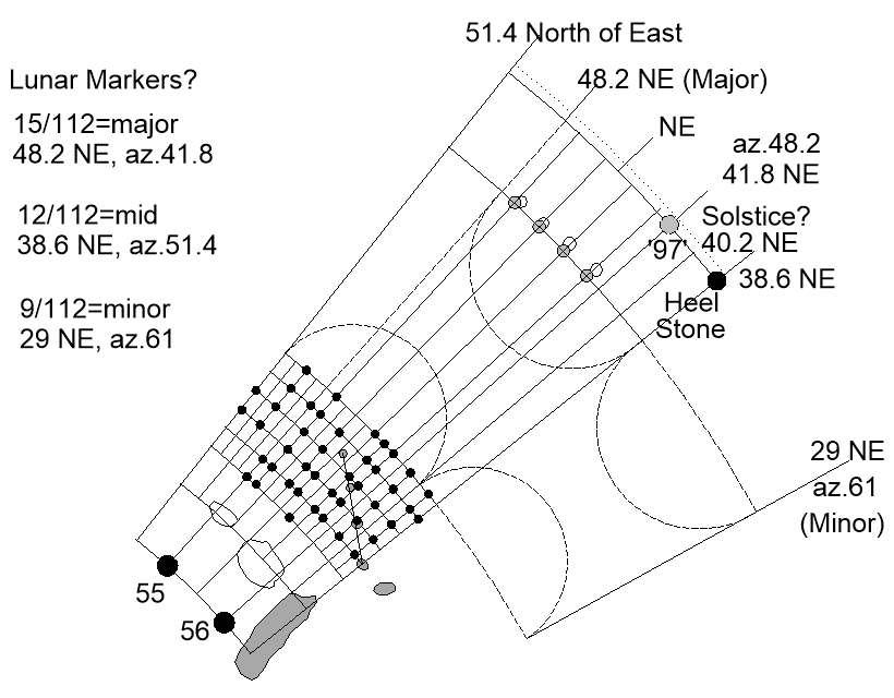 Stonehenge Causeway detail